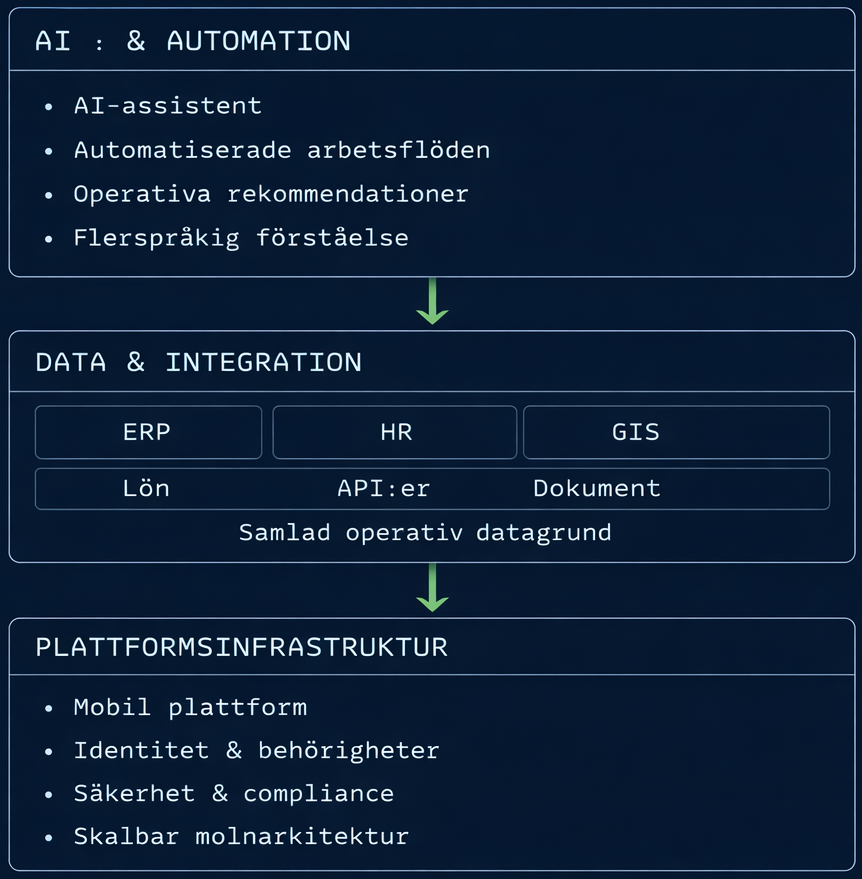 AI & Infrastruktur chart ny