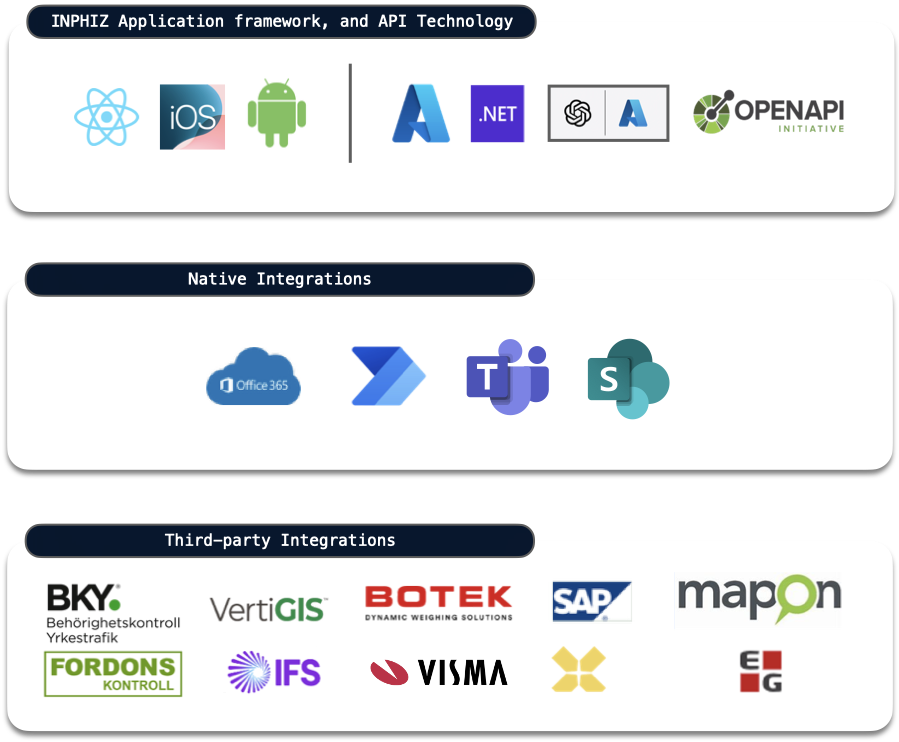 ENG Integrations Inphiz