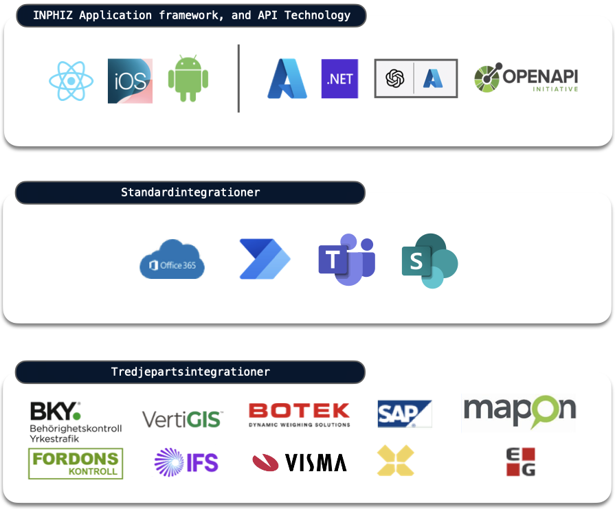 Integrationer  hemsidan